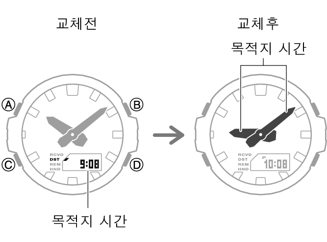 5724_fl_NY_TYO_change