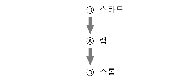 pr6N_fl_stw_DAD_btn_sta_ra_stp_60per