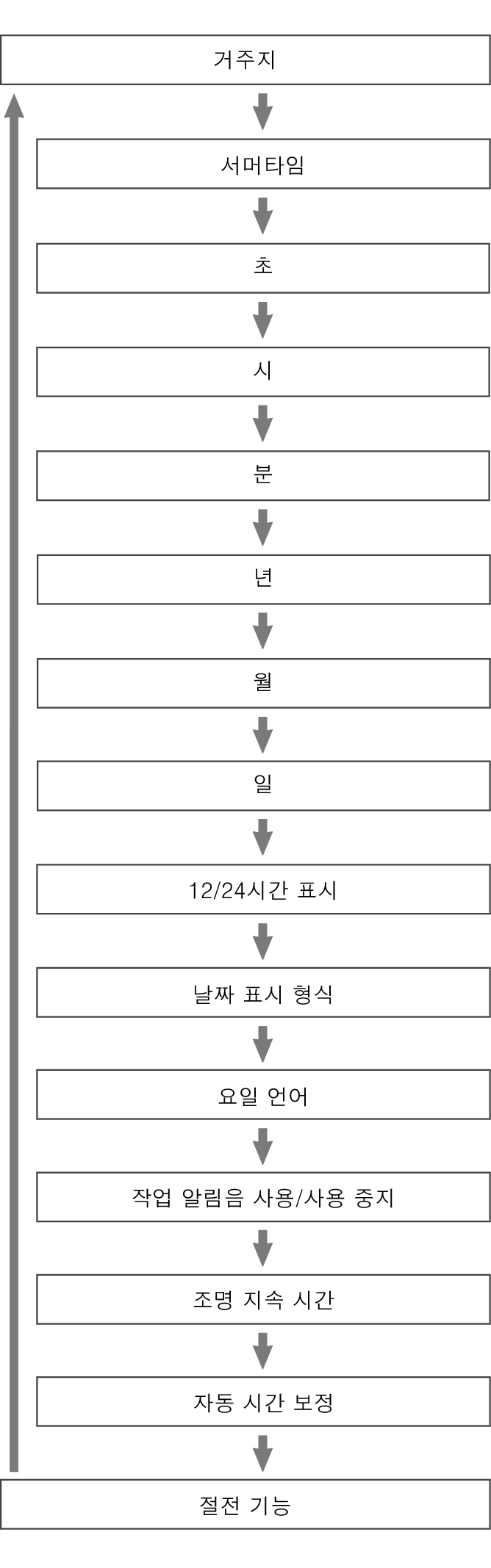 fl_Date_Time_seting_Item_24