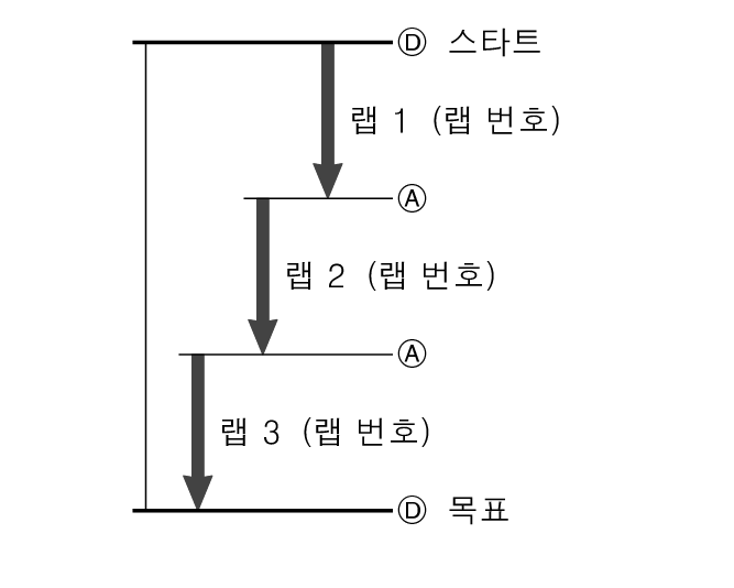 fl_stw_lap_DAAD_number