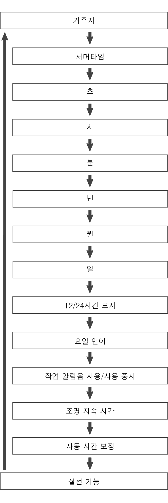 fl_Date_Time_seting_Item_23