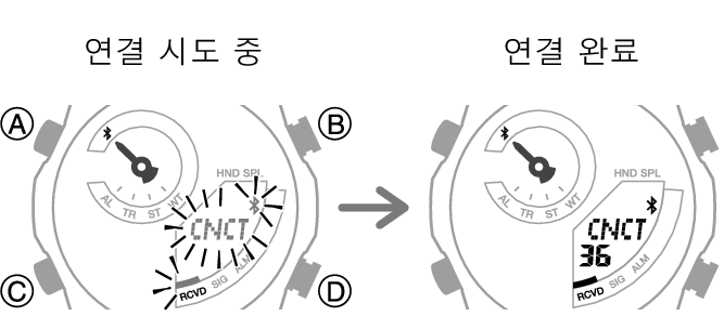 5734_fl_BLEcnct_Start_Finish