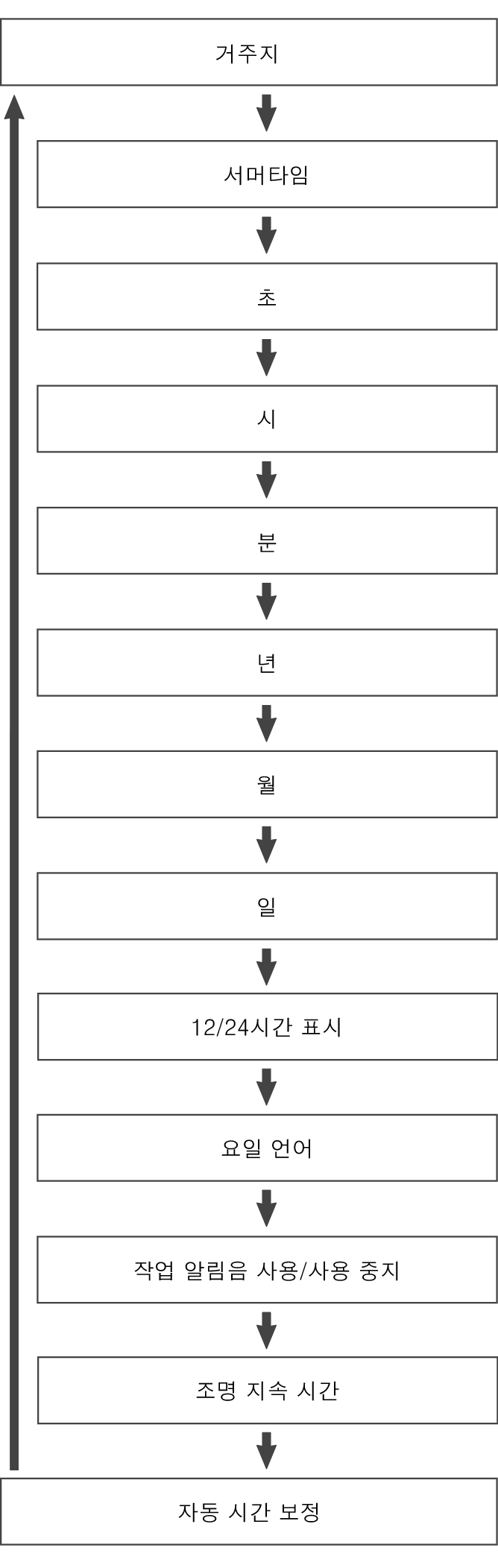 fl_Date_Time_seting_Item_27