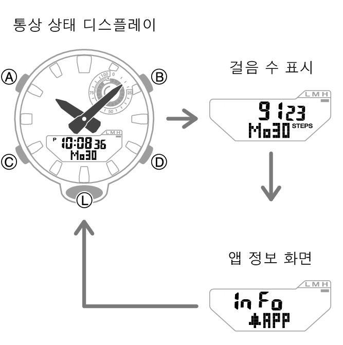 5736_05_DEX_fl_Intro