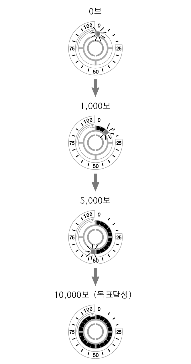 5736_fl_steps_Pedometer