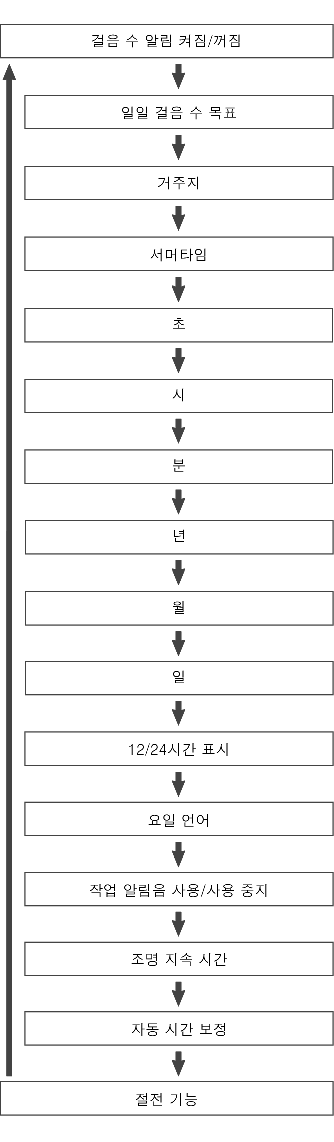fl_Date_Time_seting_Item_28
