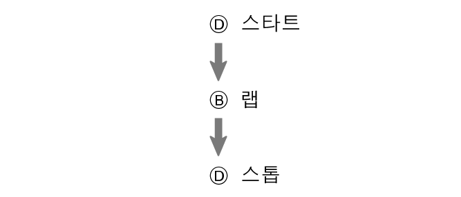 fl_stw_DBD_btn_sta_lap_stp_60per