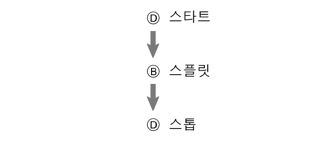 fl_stw_DBD_btn_sta_sp_stp