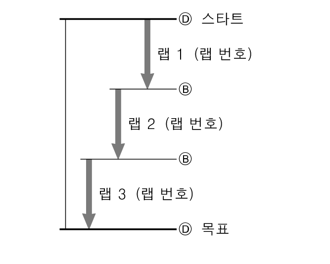 fl_stw_lap_DBBD_lap_number_60per