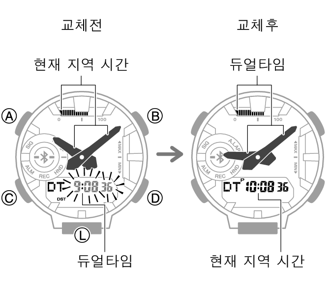 5737_fl_HT_DT_change