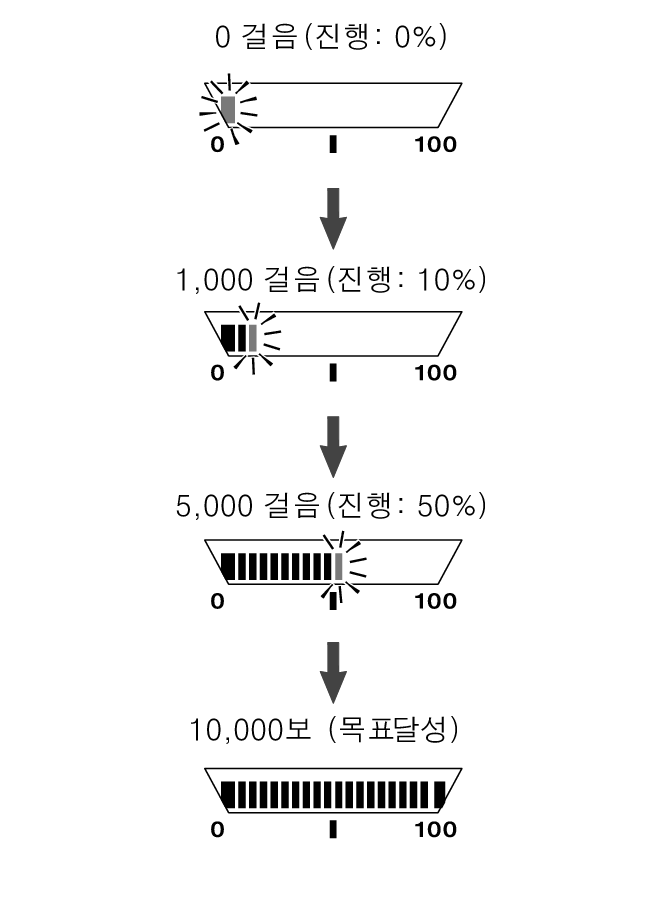 5737_fl_steps_LifeLog