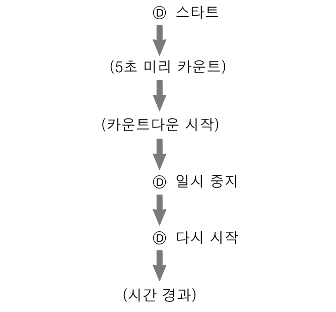 fl_stw_AutoStart_3_btn_D