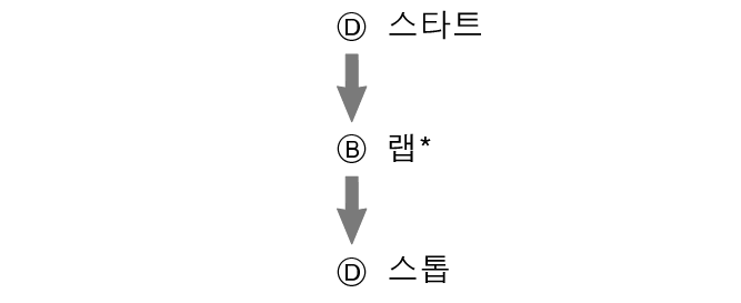 fl_stw_LAP_btn_DBD_str_sp_stp_2