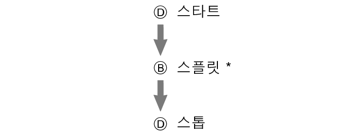 fl_stw_SPL_btn_DBD_str_sp_stp_2