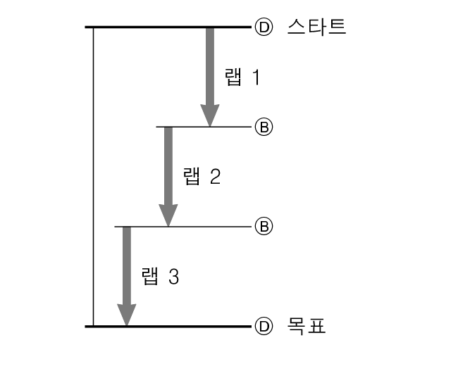 fl_stw_lap_DBBD_60per