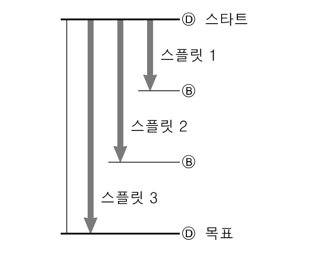 fl_stw_split_DBBD_60per