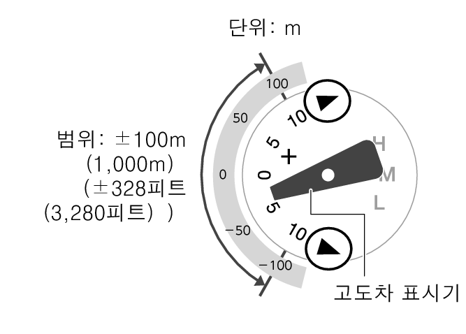 5741_67_ALTI_Indicator