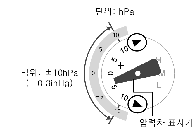 5741_76_BARO_Indicator