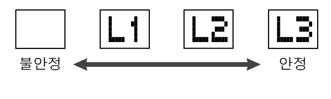 dot_5x5_Batt_Lv_L123