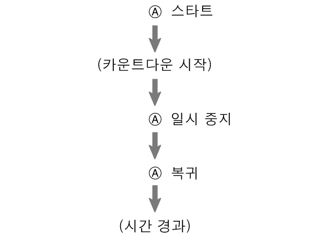 pr6N_fl_tmr_A_btn_sstrstu_60per