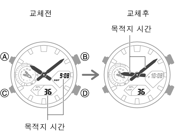 5746_fl_NY_TYO_change