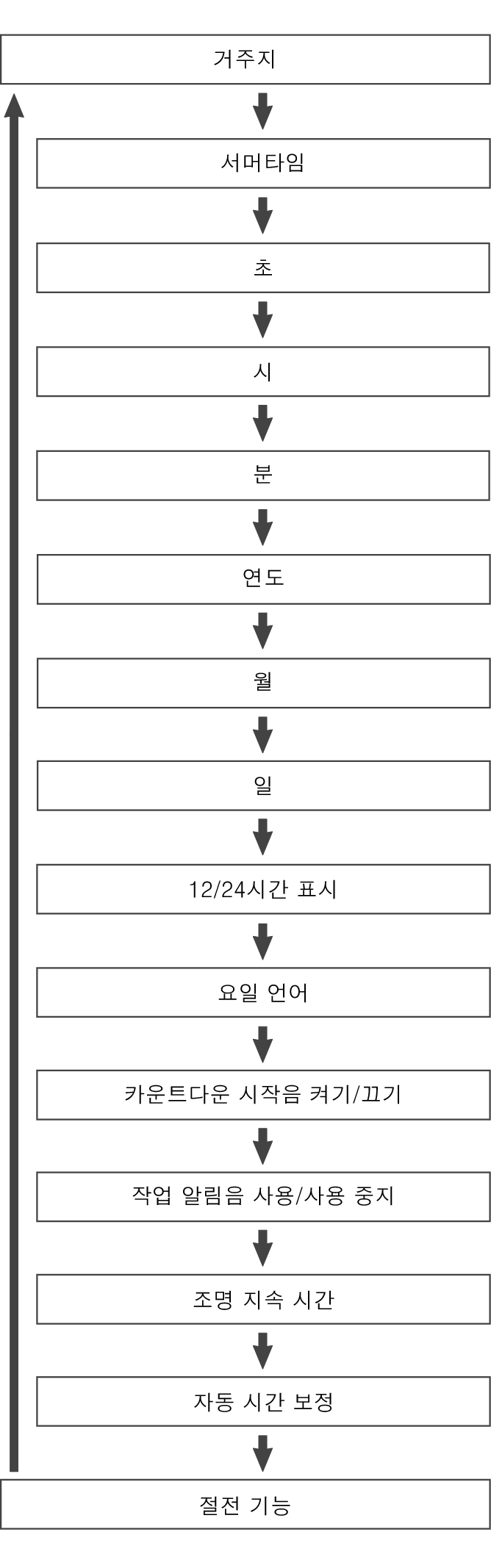 fl_Date_Time_seting_Item_29