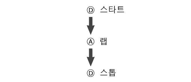 fl_stw_DAD_btn_sta_ra_stp