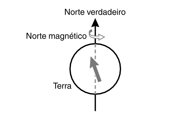 3452_MagneticNorth_TrueNorth.eps