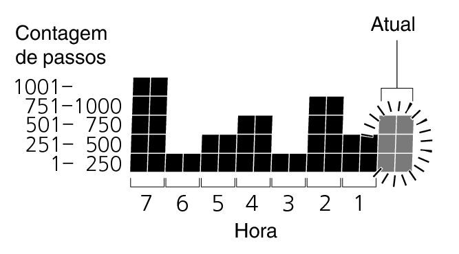 3464_Graph_Pedometer