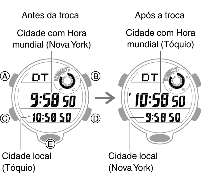 3486_fl_NY_TYO_change