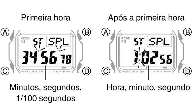 3495_fl_STW_SPL_1_hour