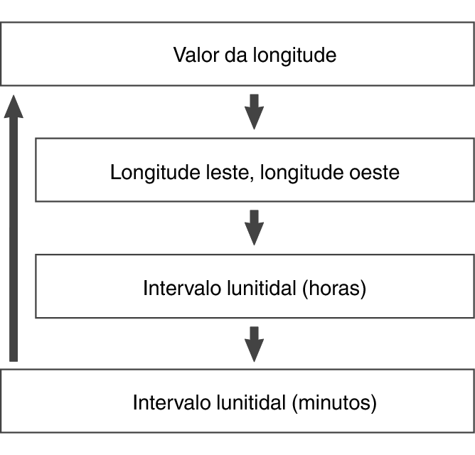 fl_Date_other_seting_Item_01
