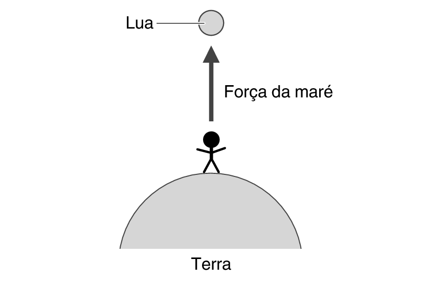 img_1_MoonTideInterval