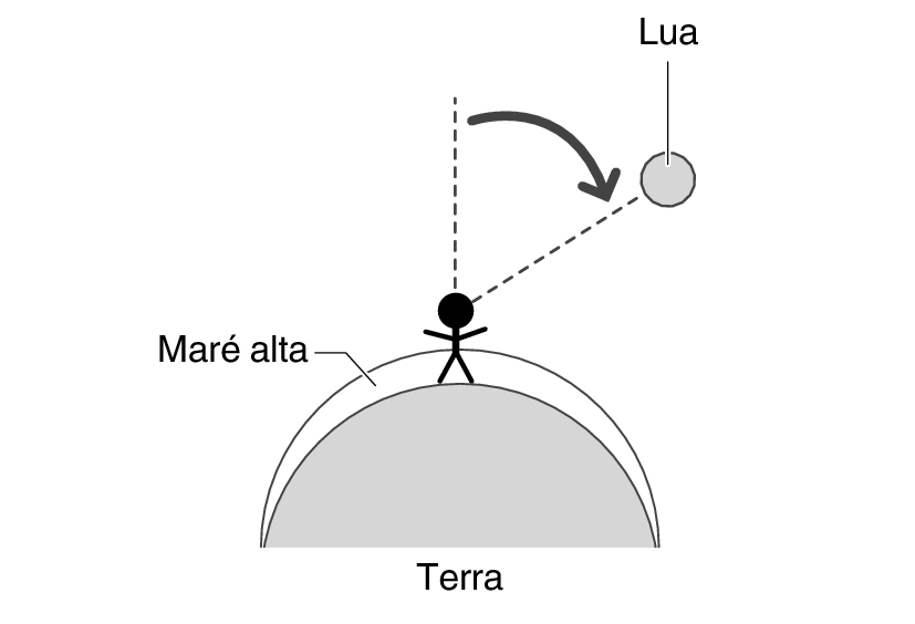 img_2_MoonTideInterval