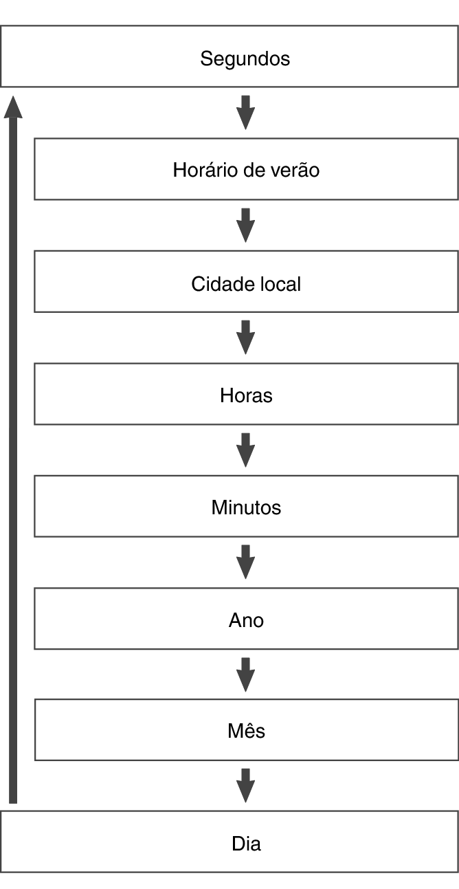 fl_Date_Time_seting_Item_15