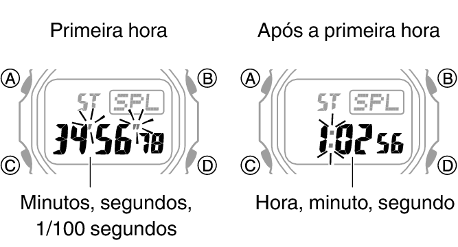 3539_fl_SPL_STW_1_hour