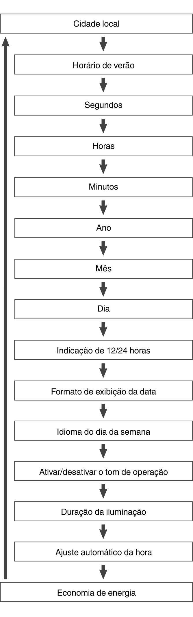 5657_fl_Date_Time_seting_Item