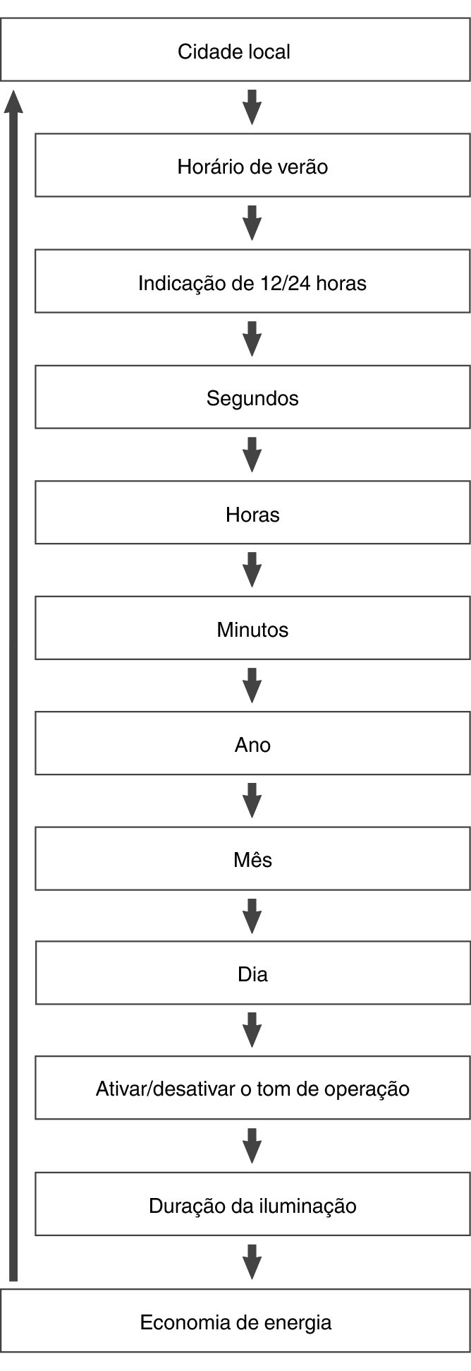 fl_Date_Time_seting_Item_04
