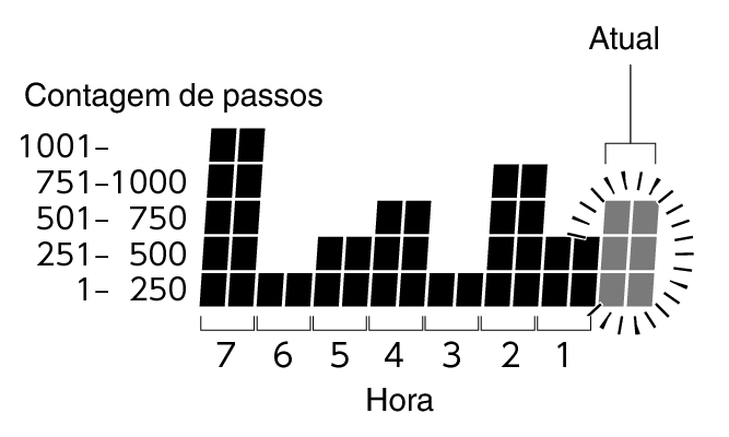 3564_Graph_Pedometer