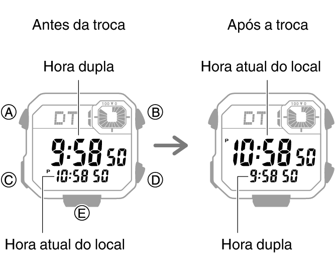 3564_fl_HT_DT_change