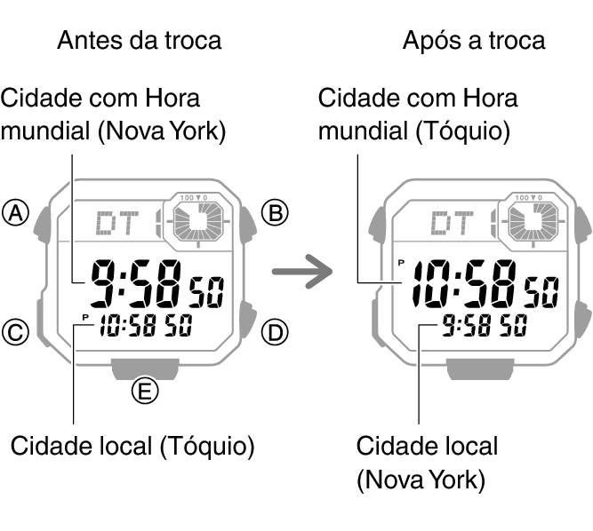 3564_fl_NY_TYO_change