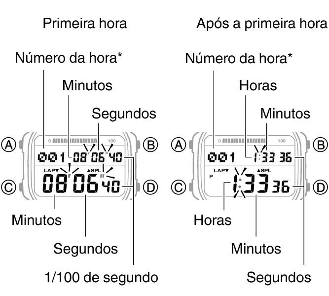 3565_34_35_SPL_LAP_STW