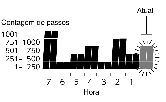 3565_Graph_Pedometer