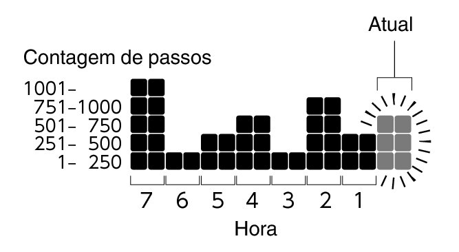 3567_Graph_Pedometer