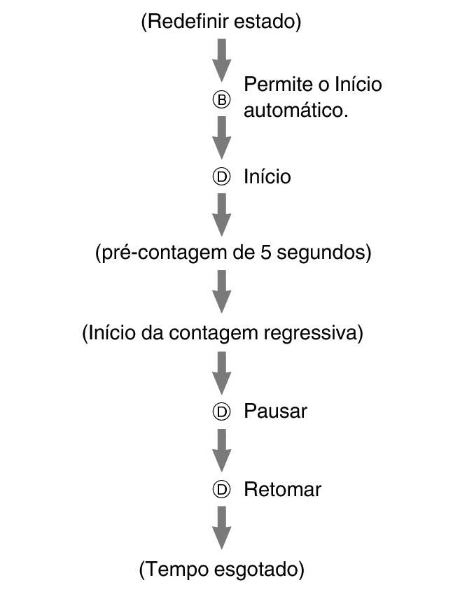 pr6N_fl_stw_reset_AutoStart_2_60per