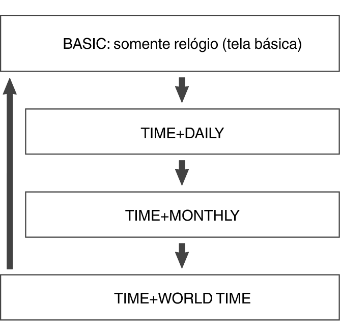 3481_fl_Mode_seting_Item