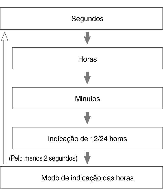 fl_Date_Time_seting_Item_26