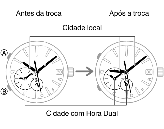 54595460_fl_DT_change_no_city