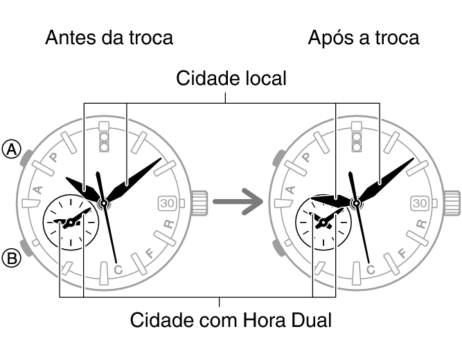 5459_fl_DT_change_no_city