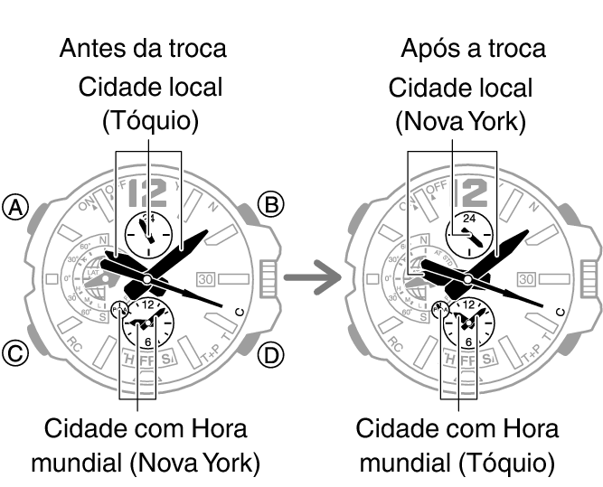 5502_fl_Cmark_WT_change